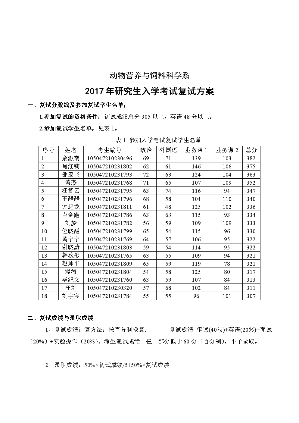 動物營養(yǎng)與飼料科學考研科目(動物科學研究生考試科目)-圖1