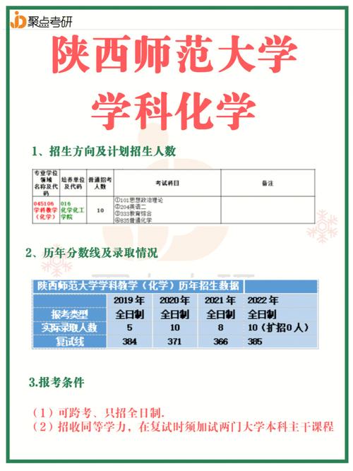 化學(xué)師范生考研可以考哪些(女生化學(xué)考研哪個(gè)專業(yè)好)-圖1