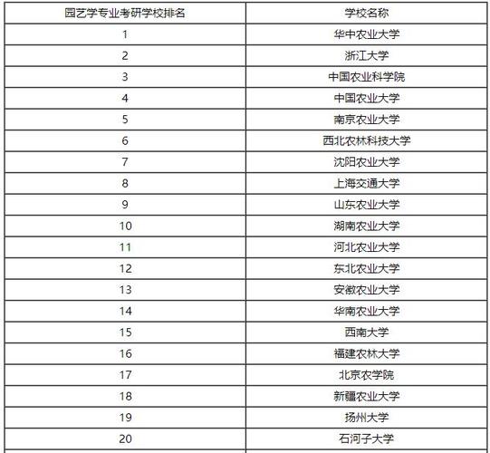 園藝考研哪個學(xué)校好考(華南農(nóng)業(yè)大學(xué)考研難嗎)-圖1