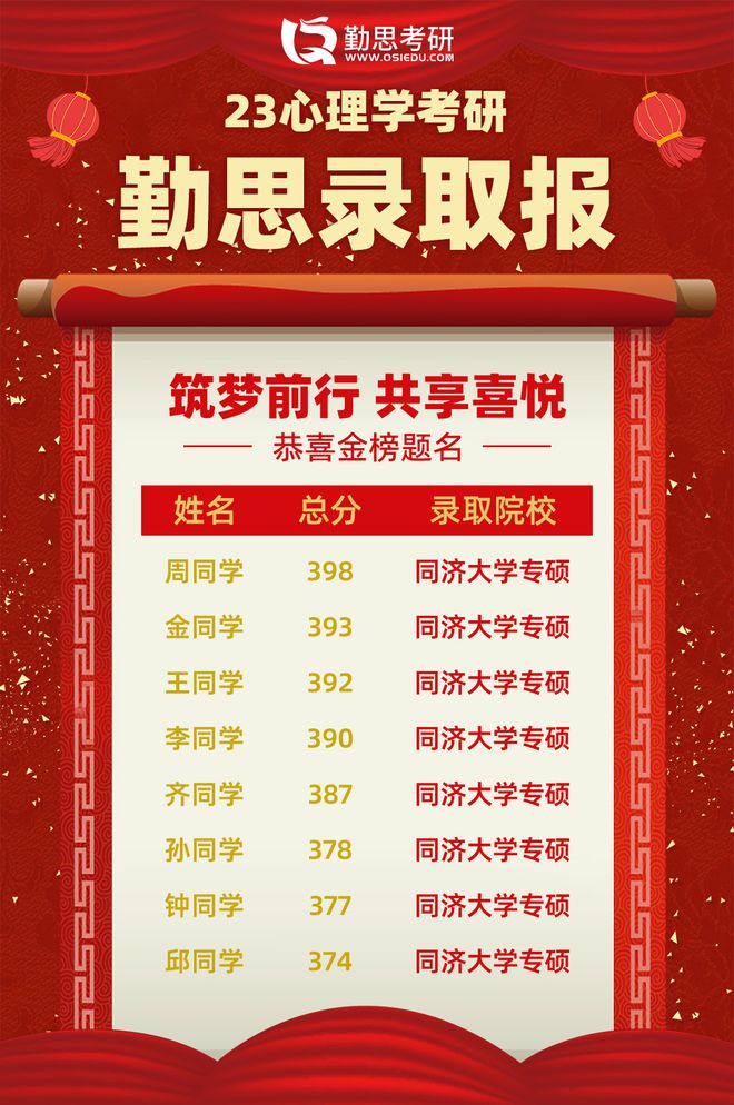 同濟大學(xué)考研最好考(全國100所高?？佳须y度排行榜)-圖1