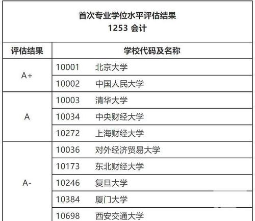 工科女跨考最多好評的專業(yè)(考研不允許跨考的專業(yè))-圖1