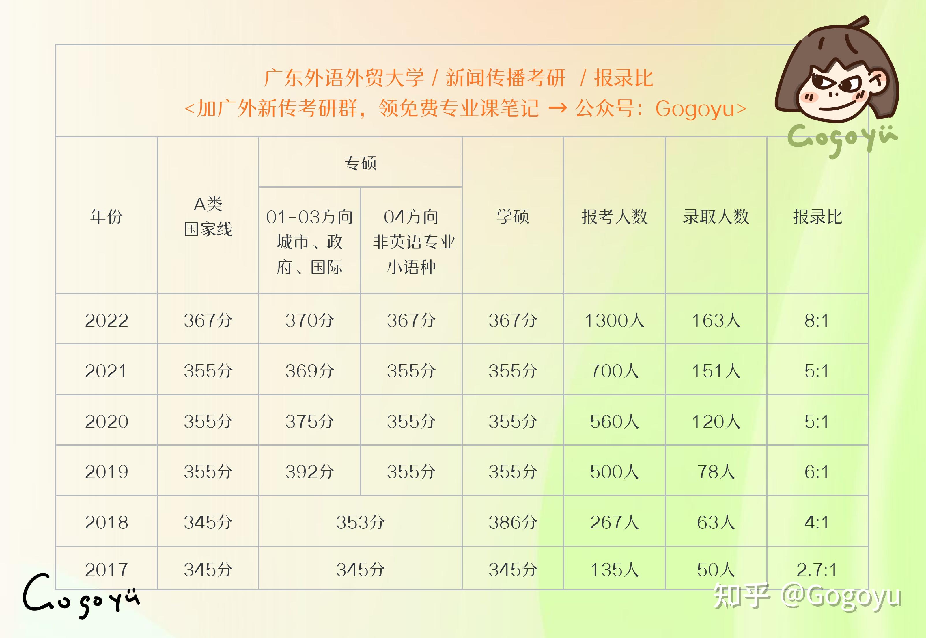 廣外各專業(yè)報(bào)錄比考研2023(西南財(cái)經(jīng)大學(xué)考研難度)-圖1