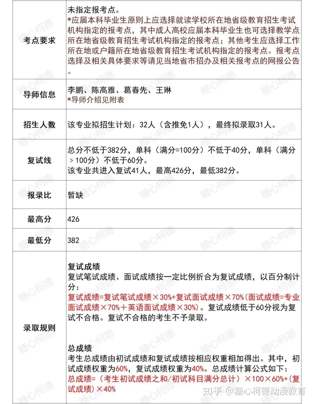河南考研考點(diǎn)(河南考研大學(xué)排名一覽表)-圖1