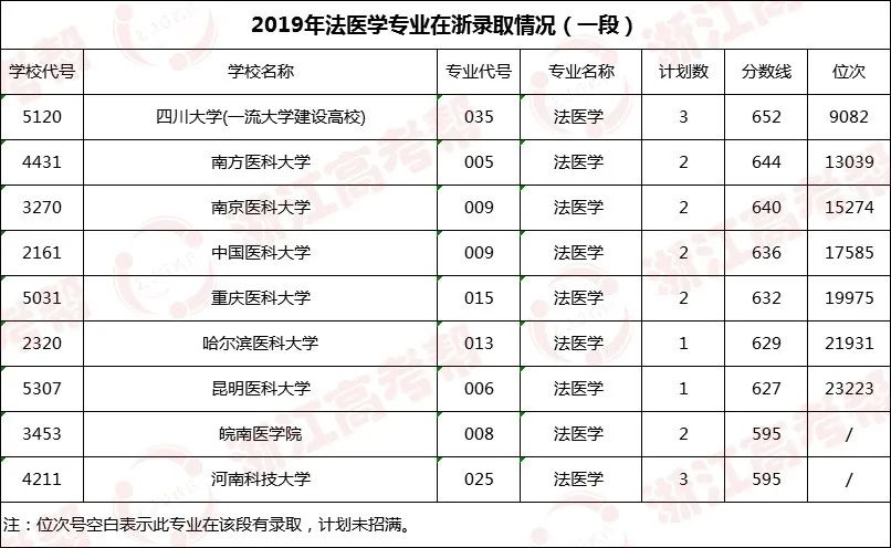 法醫(yī)學(xué)研究生報考條件(法考的報名條件是什么)-圖1