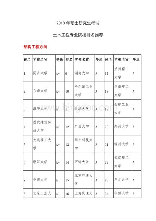 土木女生考研跨考什么專(zhuān)業(yè)好-圖1