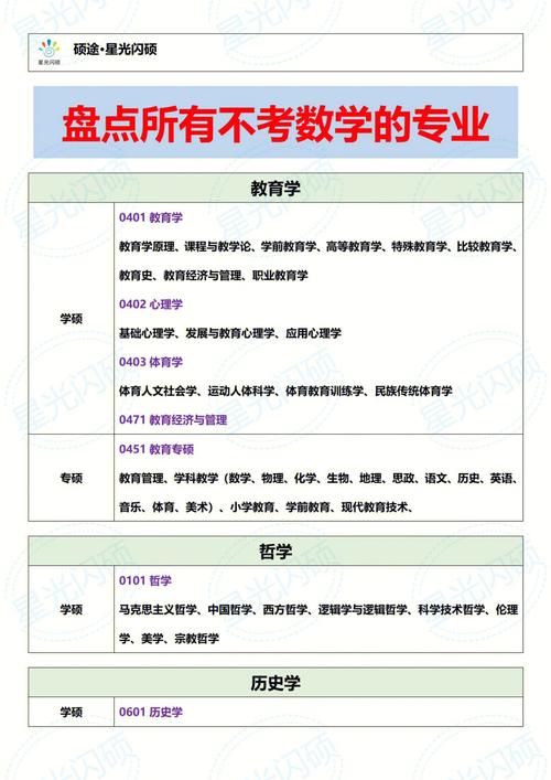 考數(shù)學(xué)二的專業(yè)有哪些(考研數(shù)學(xué)一二三對應(yīng)專業(yè))-圖1