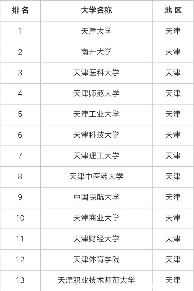 天津比較好考的研究生院校(天津考研學(xué)校有哪些)-圖1