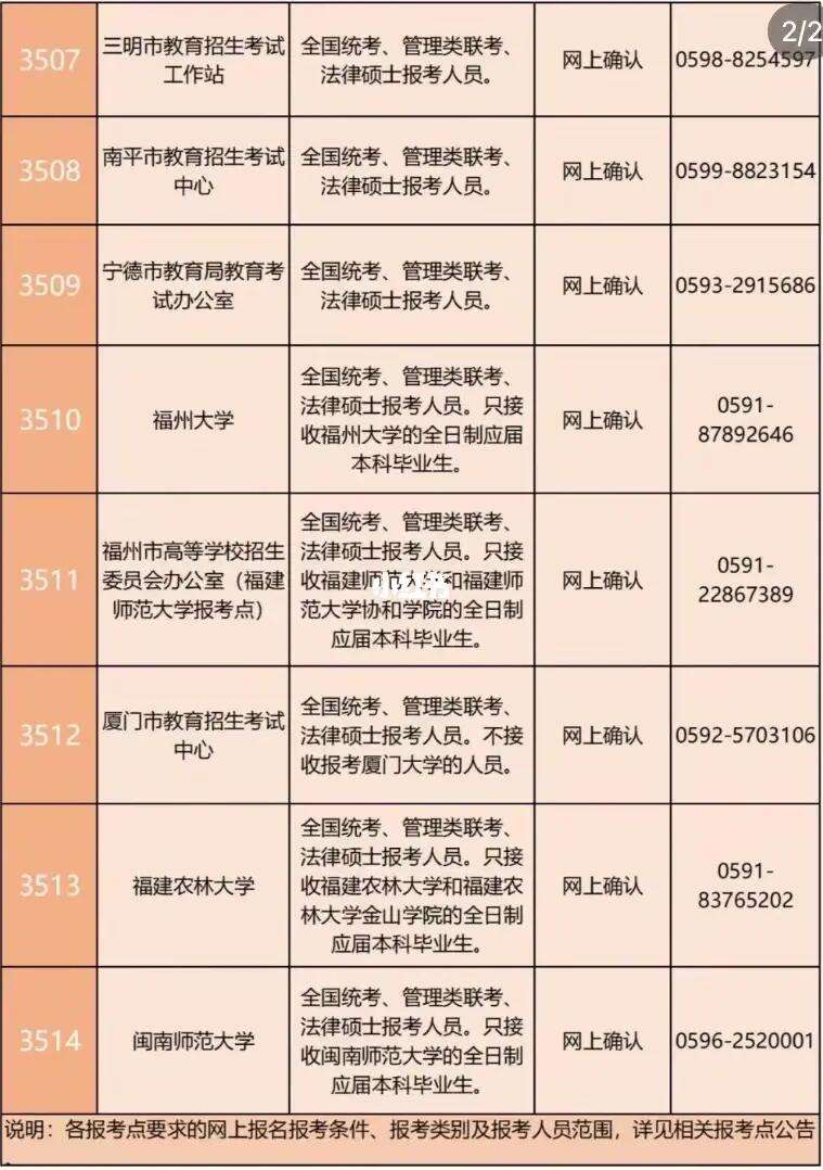 福建省2023考研考點(diǎn)(福州大學(xué)考研難度)-圖1