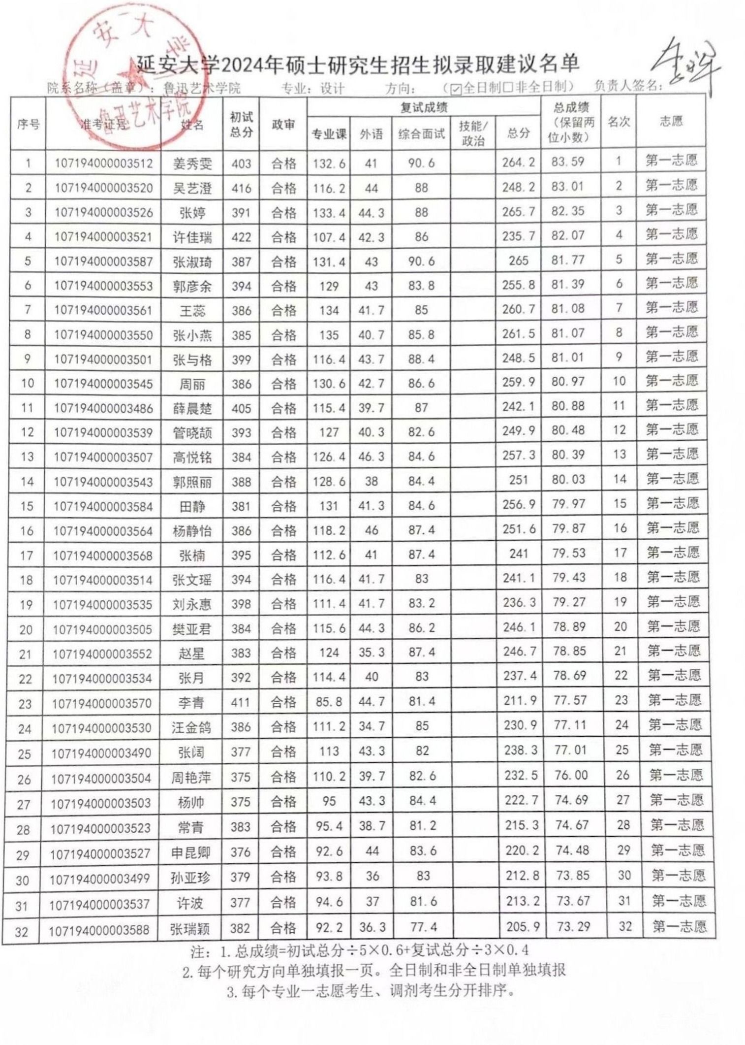 延安大學(xué)復(fù)試刷人(延安大學(xué)考研錄取線)-圖1