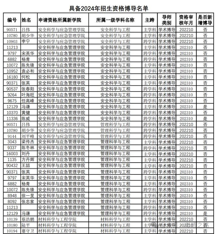 武漢理工大學(xué)研究生導(dǎo)師名單(武漢理工好老師有哪些)-圖1
