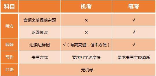 研究生考試是機考還是筆試(考研是機考還是紙質(zhì))-圖1