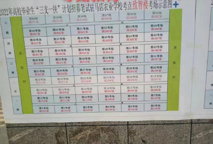 駐馬店研究生考試考點(diǎn)在哪(七月份考研究生的考試)-圖1