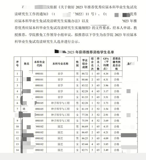 高校保研名額由誰來確定(每個大學的保研名額是怎么規(guī)定的)-圖1