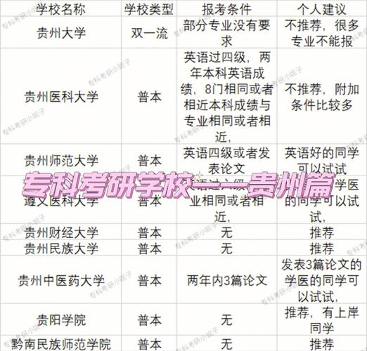 貴州考研地點(diǎn)在哪個(gè)學(xué)?？?貴州有哪些大學(xué)可以考研)-圖1