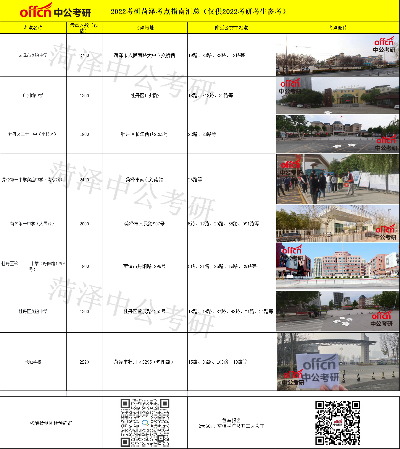 菏澤考研考點(diǎn)對(duì)應(yīng)學(xué)校-圖1