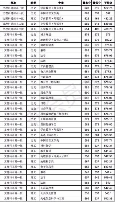 安徽師范大學(xué)考研分數(shù)線2023-圖1