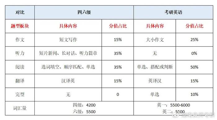 考研英語(yǔ)要過(guò)幾級(jí)(考研最好的13個(gè)專業(yè))-圖1