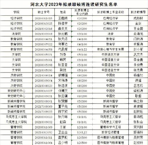 本碩博連讀需要幾年(大學(xué)名單)-圖1