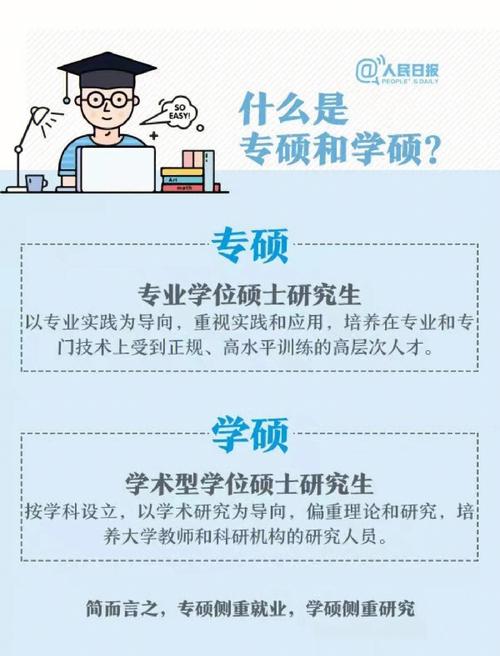 建筑學(xué)研究生是學(xué)碩還是專碩-圖1