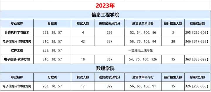 中國(guó)地質(zhì)大學(xué)考研率怎么樣-圖1