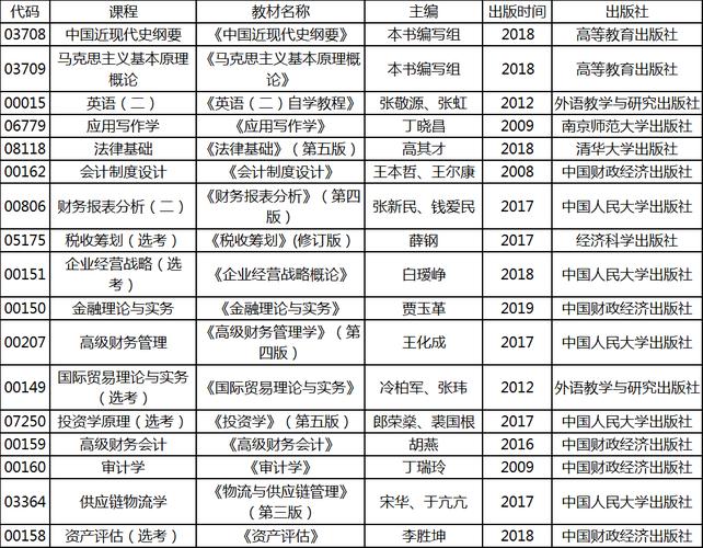 會(huì)計(jì)考研可以跨考什么專業(yè)-圖1