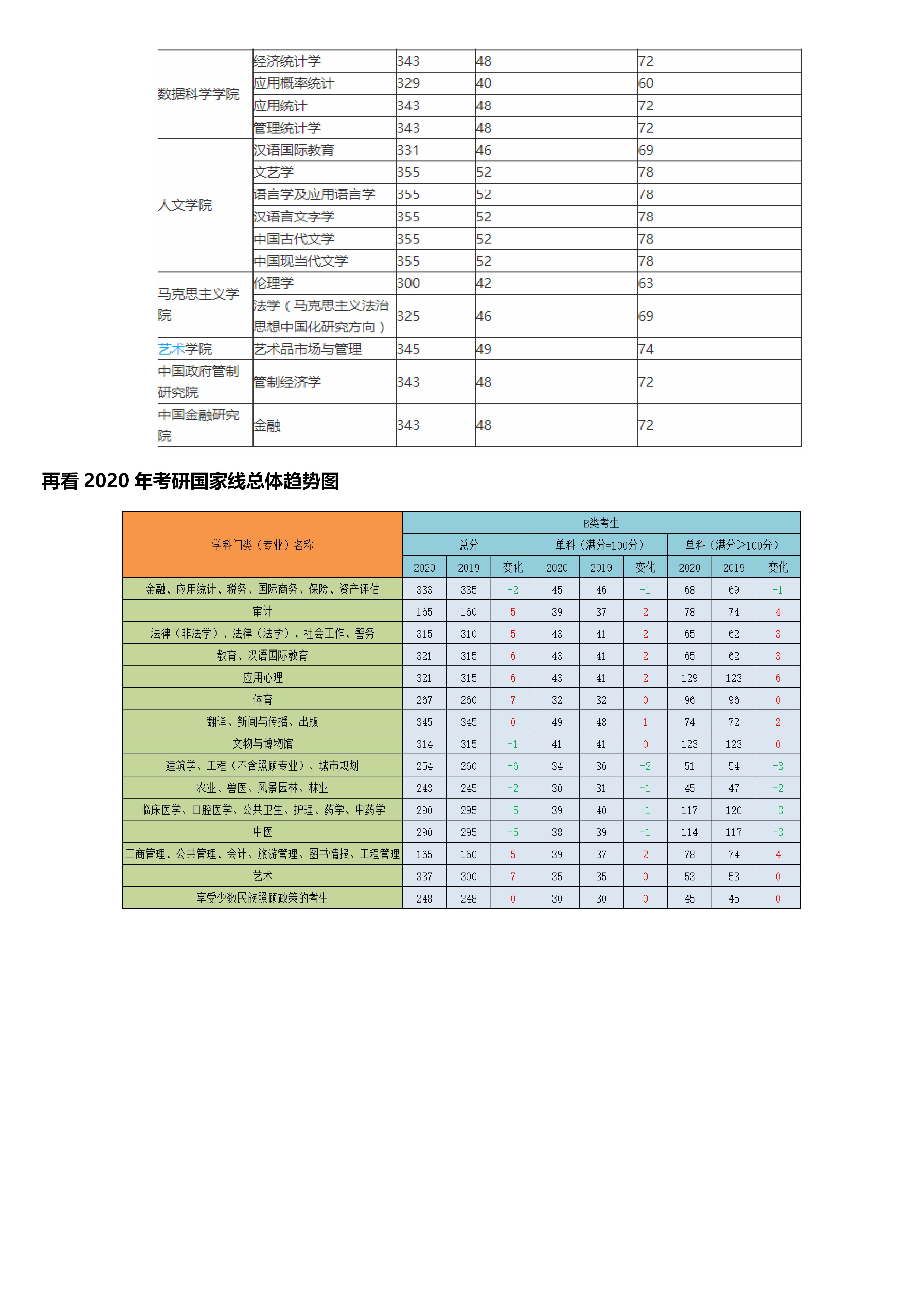 浙江財(cái)經(jīng)大學(xué)考研報(bào)錄比-圖1