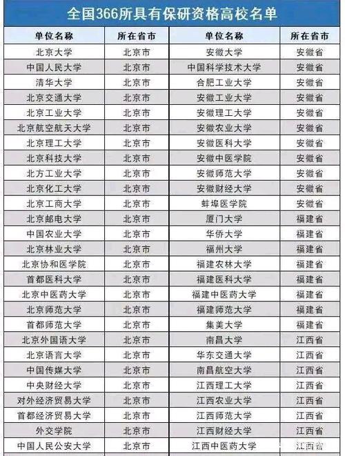 推免生可以報(bào)幾個(gè)學(xué)校-圖1