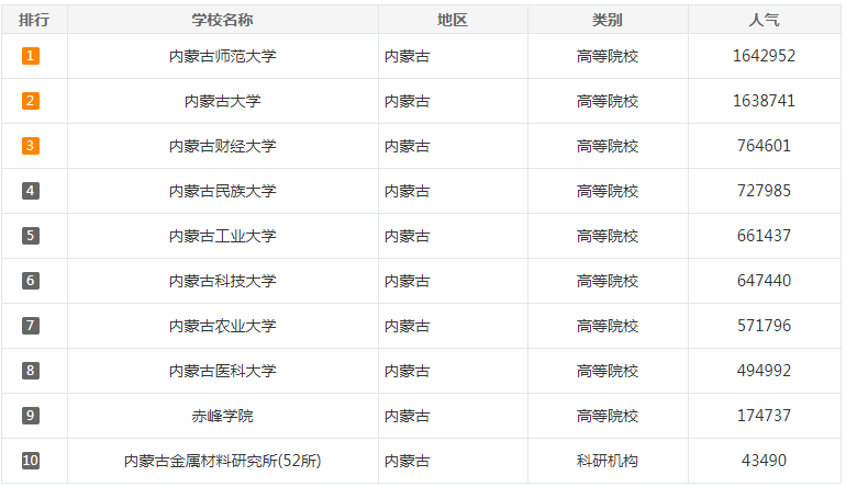 內(nèi)蒙古可以考研的學校有哪些-圖1