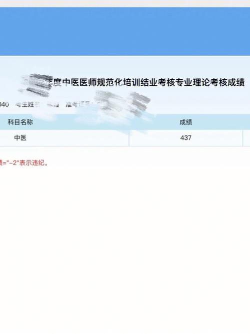 規(guī)培后考學(xué)碩值得嗎-圖1
