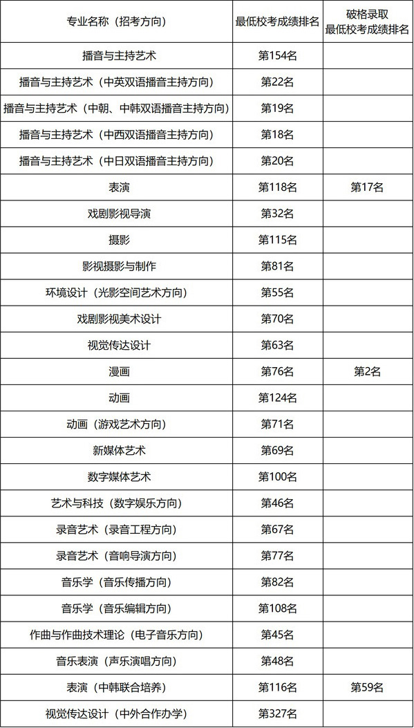 中國傳媒大學(xué)報(bào)錄比-圖1