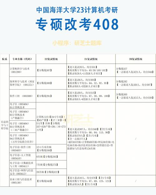 計算機專碩改名影響考公務(wù)員-圖1
