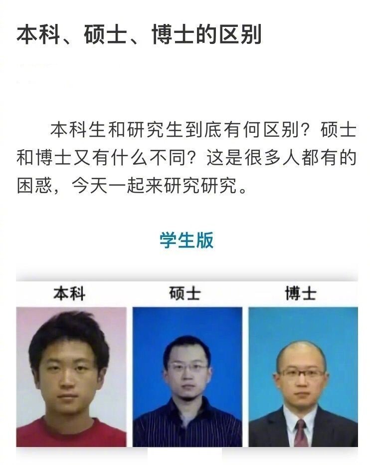 碩士和博士哪個(gè)級(jí)別高(碩士年薪一般多少萬)-圖1