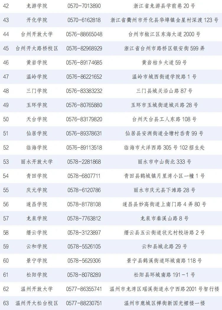浙江開放大學(xué)學(xué)歷有用嗎(怎么買一個學(xué)信網(wǎng)可查的大專)-圖1