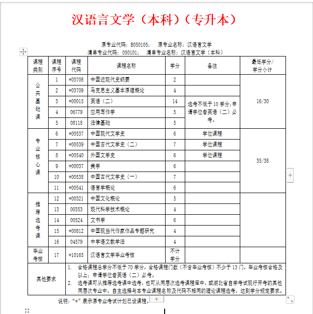 小學(xué)教育自考本科考哪幾門(mén)(自考本科報(bào)名官網(wǎng)入口)-圖1