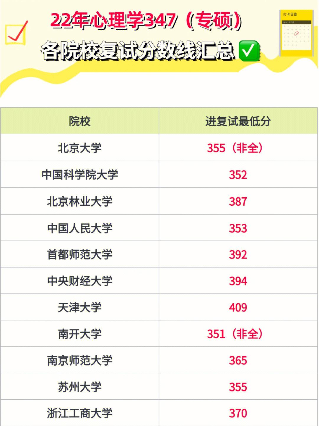 專碩上幾年(專碩和學(xué)碩的區(qū)別)-圖1
