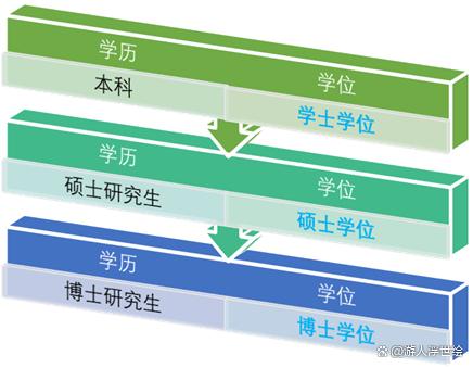 本科研究生碩士博士的順序(考研最好的13個專業(yè))-圖1