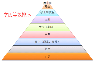 最高學(xué)歷層次(本科在讀算不算本科學(xué)歷)-圖1