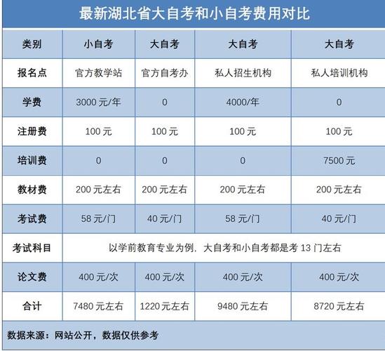 自考一般多少錢(qián)(自考大概全部費(fèi)用)-圖1