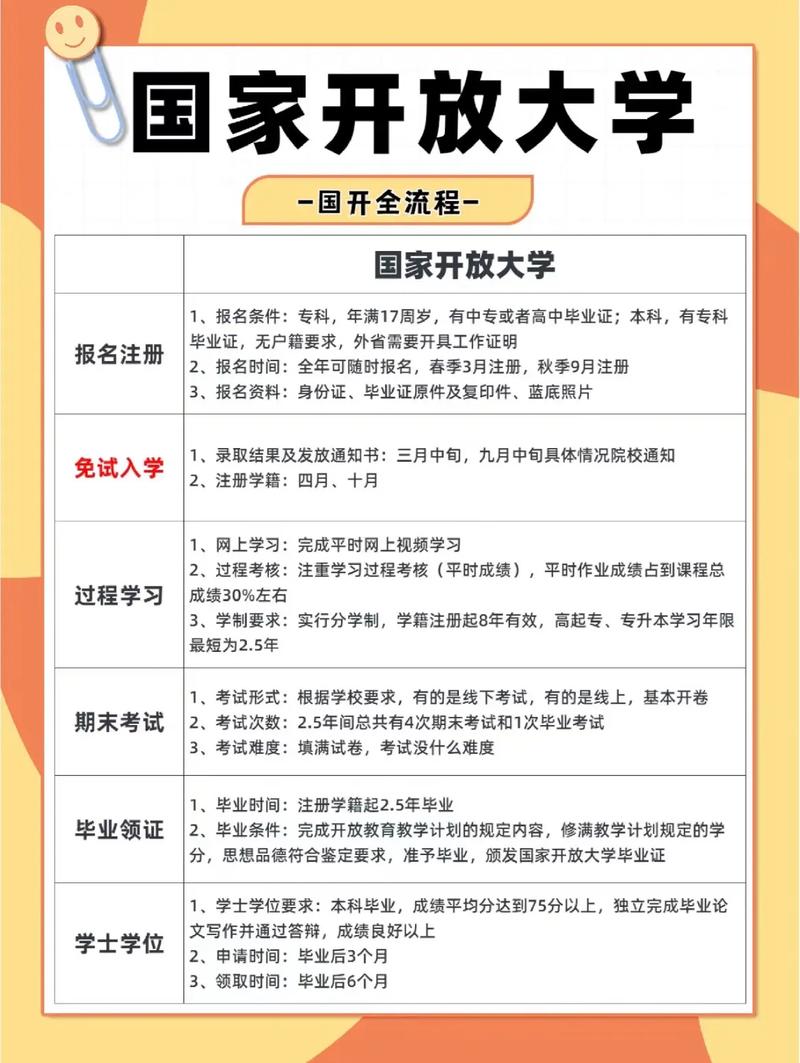 國(guó)家開放大學(xué)的教育類型(國(guó)開大學(xué)有哪些專業(yè))-圖1