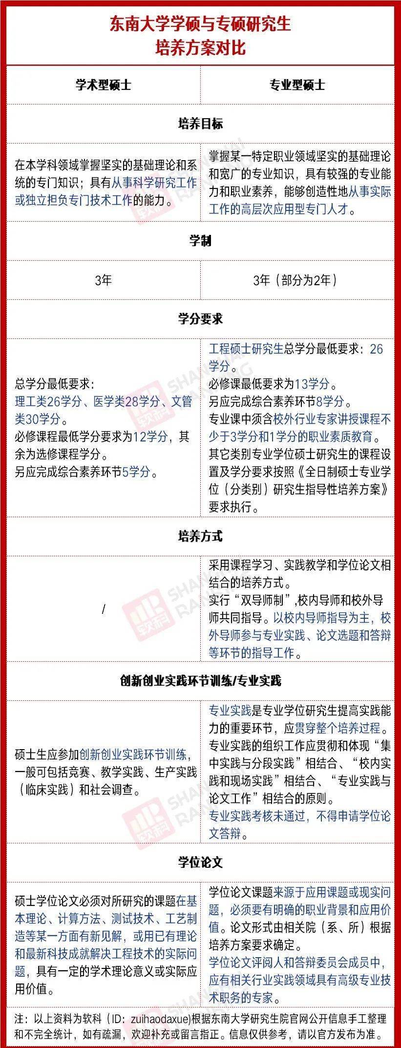 學(xué)碩幾年(張雪峰談專碩還是學(xué)碩好)-圖1