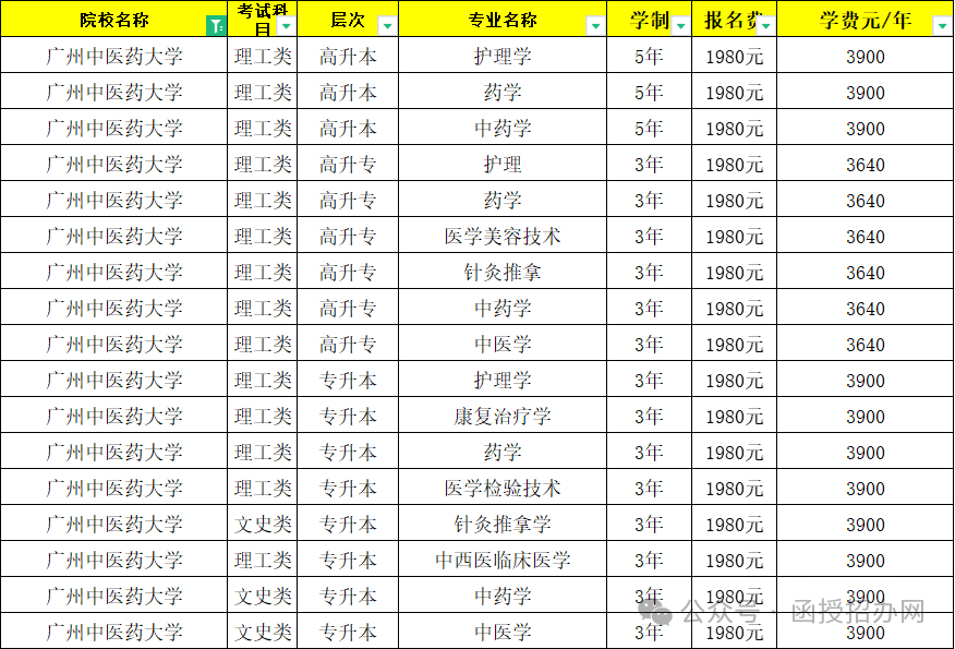 成人學(xué)醫(yī)可以報什么學(xué)校(成人自考醫(yī)學(xué)專業(yè)有哪些學(xué)校)-圖1