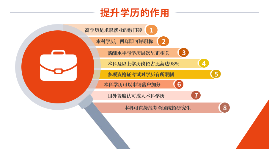 有本科學(xué)歷怎么考學(xué)士學(xué)位(學(xué)士學(xué)位的注意事項)-圖1