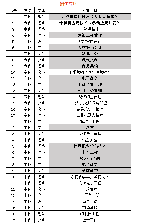 國家開放大學專業(yè)(國開學費價目表2024)-圖1