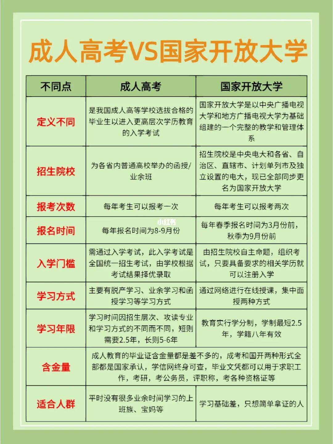 國(guó)家開放大學(xué)屬于什么教育類別(教育類別有哪幾種類型)-圖1