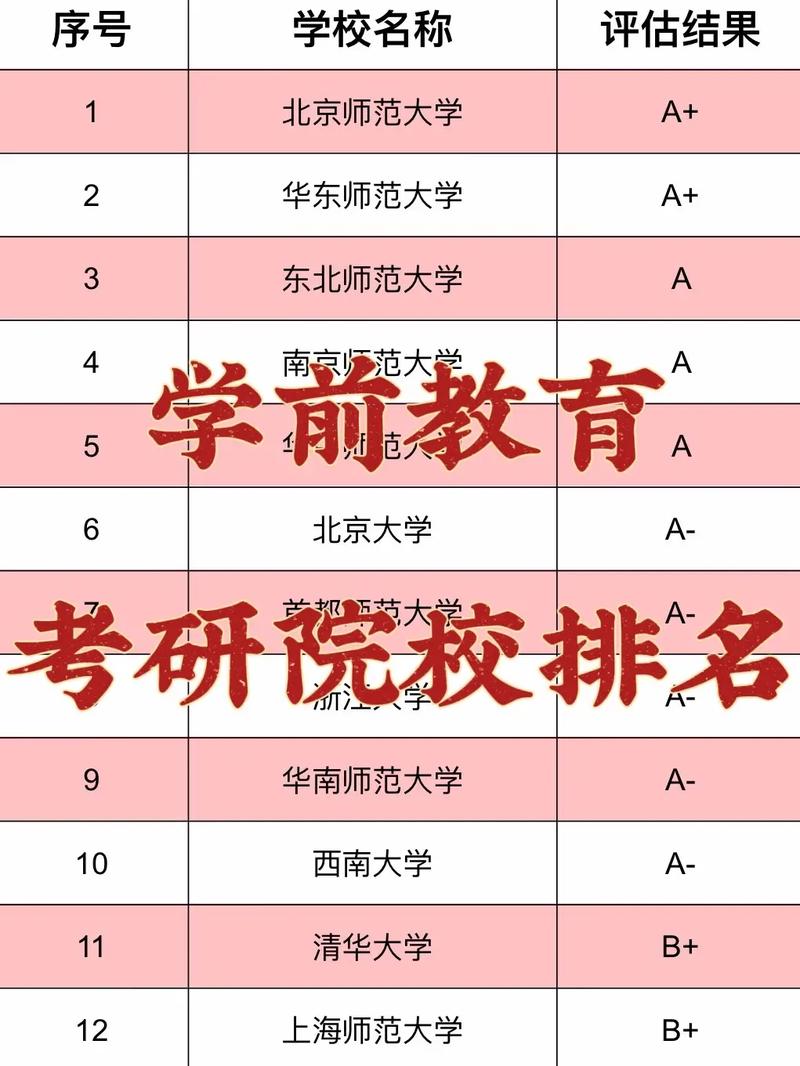 學(xué)前教育適不適合考研(學(xué)前教育考研意義大嗎)-圖1