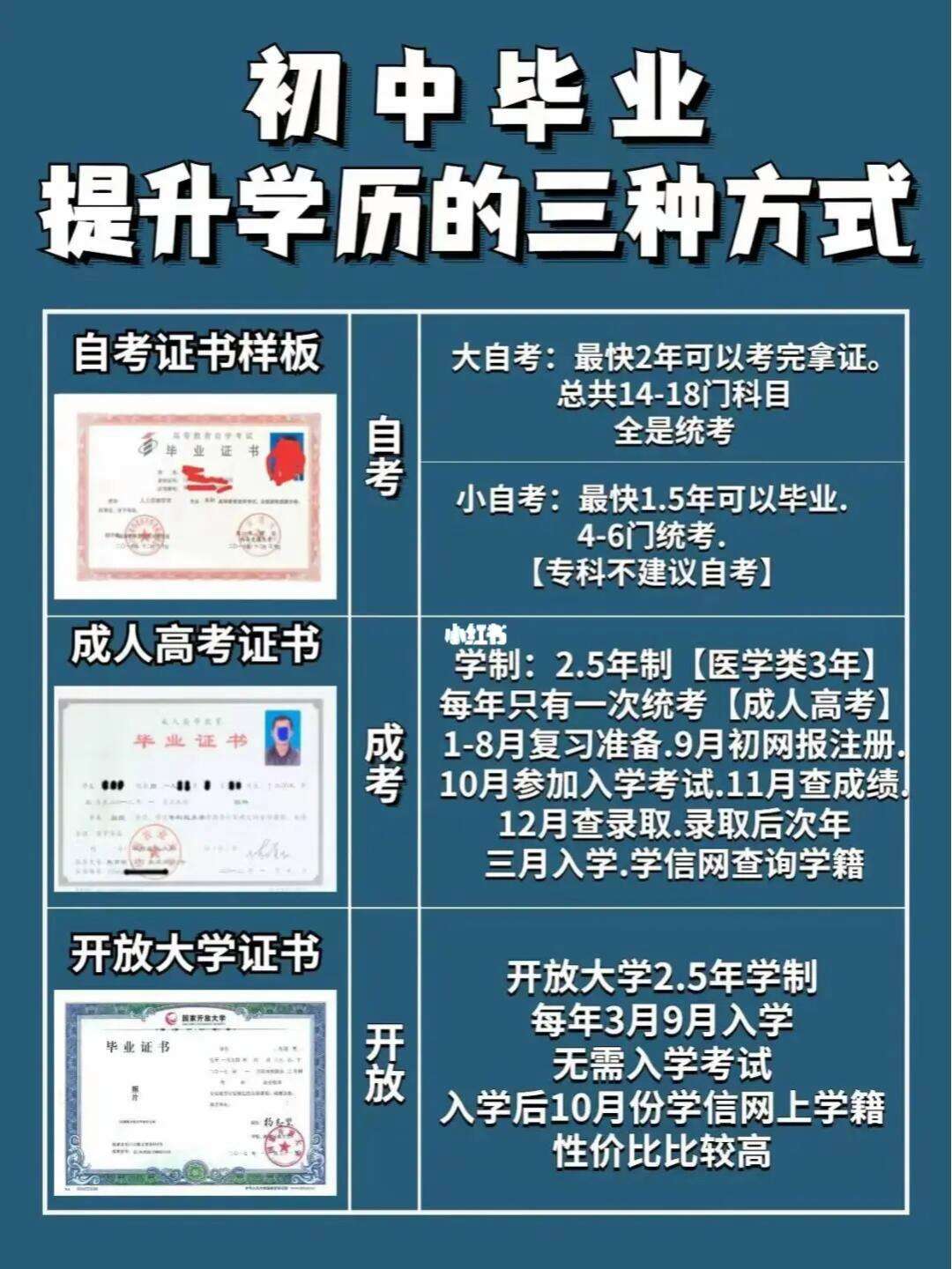 初中畢業(yè)想提升學(xué)歷(初中生想提高學(xué)歷有哪些途徑)-圖1
