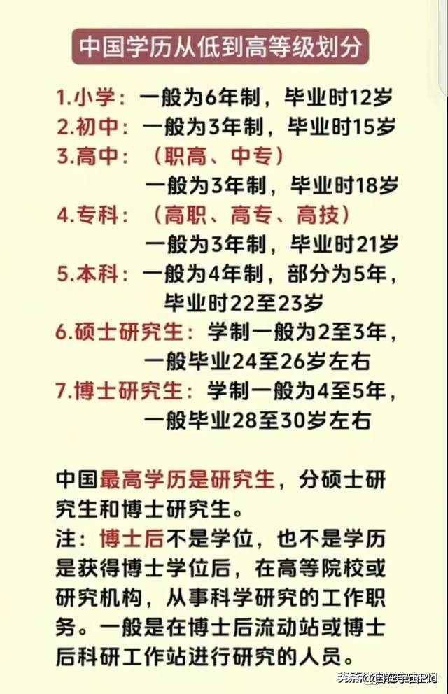 學(xué)歷類(lèi)別有幾種排名(學(xué)歷的十二個(gè)等級(jí))-圖1
