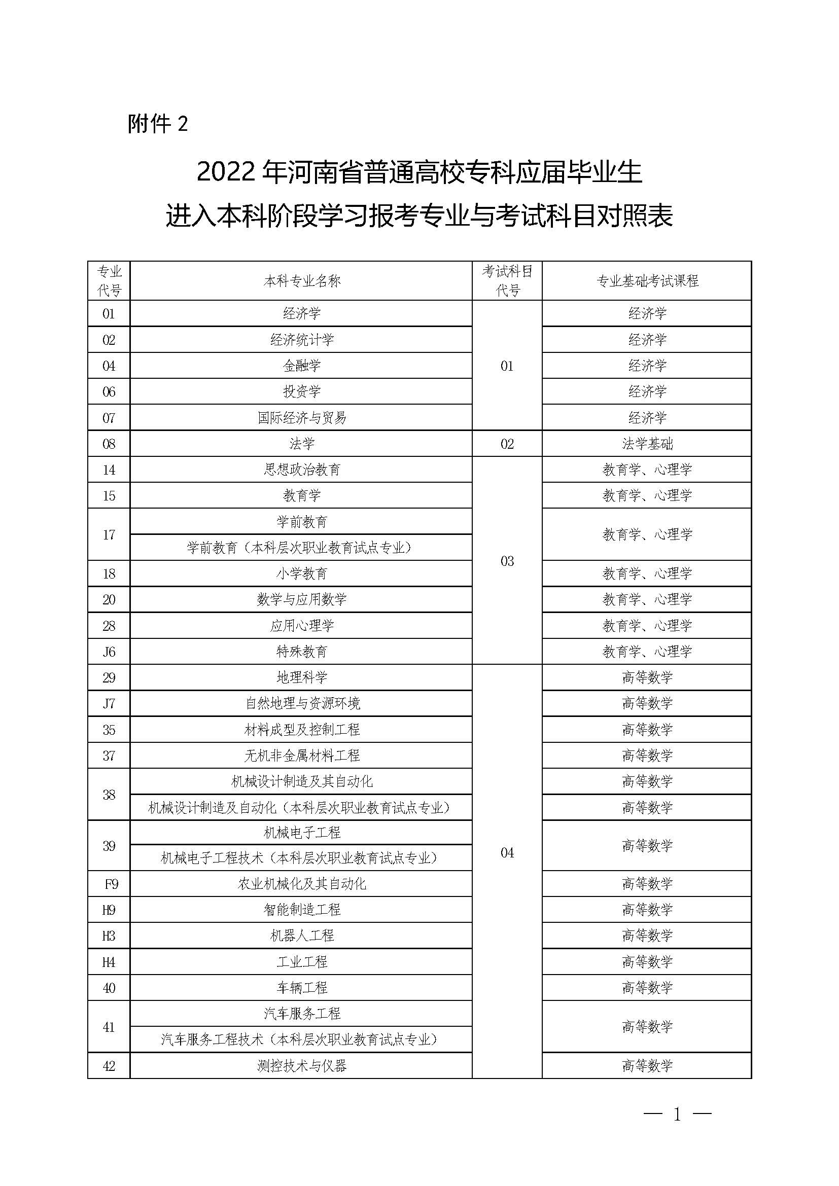 考大?？际裁纯颇?自考大專的畢業(yè)要求)-圖1