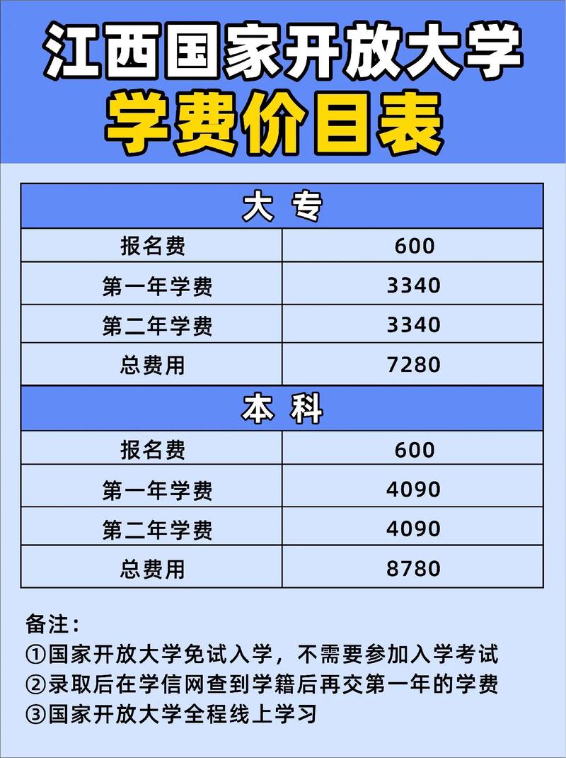 國開大專學(xué)費8000貴嗎-圖1
