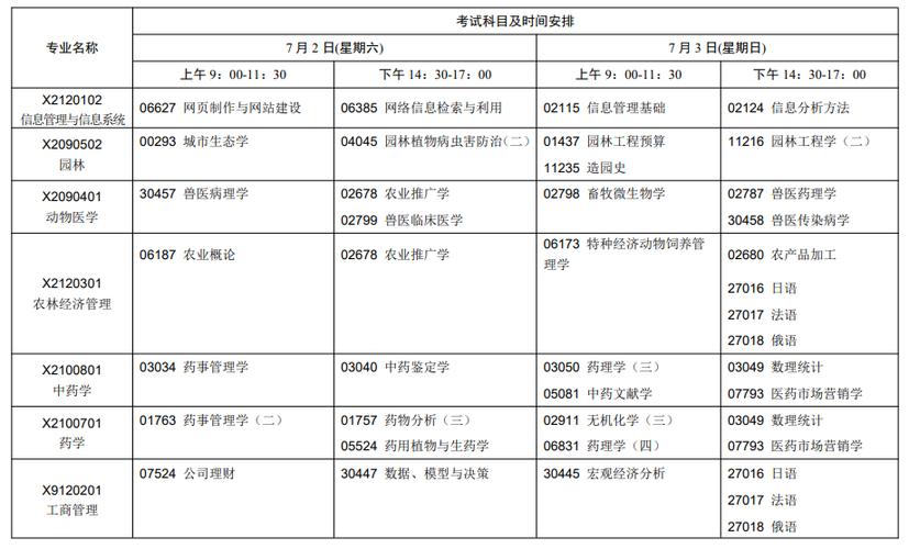 江蘇自考專業(yè)(2024江蘇省成人高考)-圖1